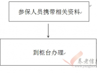 西安市：失業(yè)保險參保人員歷史信息維護(hù)