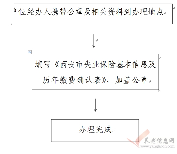 西安市：失業(yè)保險(xiǎn)單位歷史繳費(fèi)信息維護(hù)