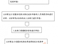 西安市：有視同繳費年限及合同制靈活就業(yè)人員 退休審核（預(yù)審）