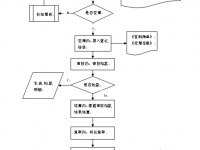 西安市：離退休干部住院醫(yī)藥費報銷