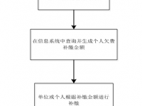 西安市：醫(yī)療待遇停止恢復(fù)變更審核