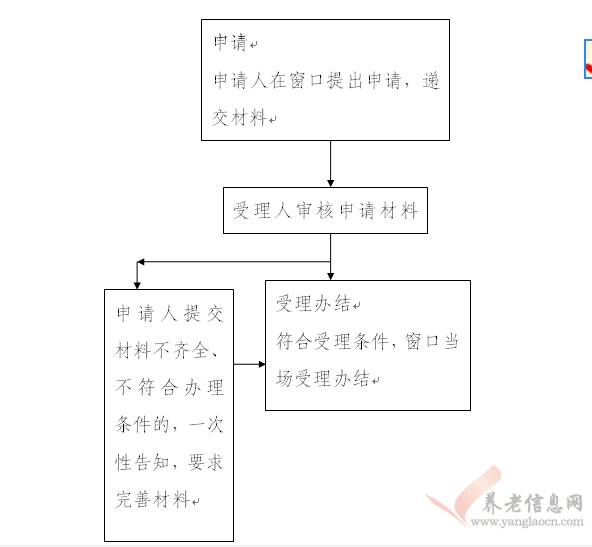 西安市：基本醫(yī)療保險轉(zhuǎn)外就醫(yī)登記