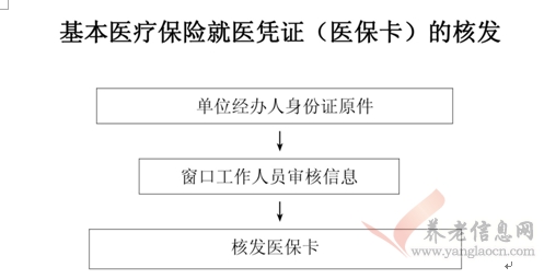 西安市：基本醫(yī)療就醫(yī)憑證（醫(yī)保卡）的核發(fā)