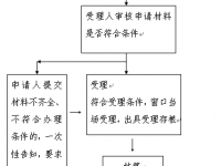 西安市：基本醫(yī)療保險參保人員住院醫(yī)藥費報銷