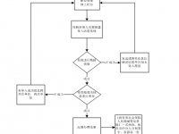 西安市：用人單位職工參保登記