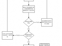 西安市：企業(yè)退休人員醫(yī)療保險繳費年限（含視同繳費年限）的認(rèn)定