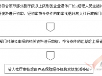 西安市：部分副廳級以上級別的企業(yè)退休廠長、經理人員生活補貼（補助）審核