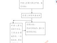 西安市：基本醫(yī)療保險轉(zhuǎn)外就醫(yī)登記