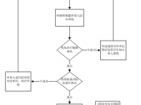 西安市：參保人員險種變更審核