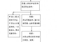 西安市：基本醫(yī)療保險參保人員特殊病種門診醫(yī)藥費報銷