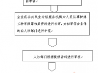 西安市：企業(yè)特殊工種提前退休審核（預(yù)審）