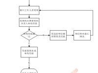 西安市：社會保險費補繳核定