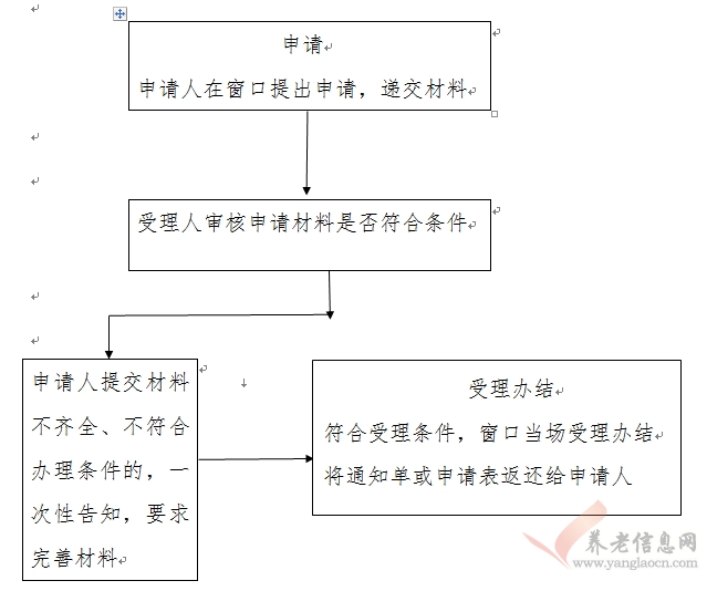 西安市：工傷職工醫(yī)療、康復(fù)及輔助器具配置掛賬審核