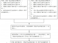 西安市：生育登記辦理指南(2017年10月版)