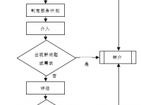 河南省養(yǎng)老領域社會工作規(guī)范(試行)