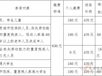 銅川市社保政策之城鎮(zhèn)居民基本醫(yī)療保險(xiǎn)篇（2017版）