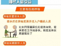 人社部|跨省異地就醫(yī)住院費(fèi)用直接結(jié)算攻略，跨省看病不用愁了！