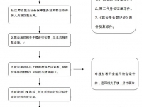 佳木斯市：市區(qū)靈活就業(yè)人員社會(huì)保險(xiǎn)補(bǔ)貼辦理指南