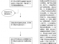 佳木斯市：市區(qū)《就業(yè)失業(yè)登記證》辦理指南