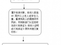 佳木斯市：城鎮(zhèn)居民基本醫(yī)療保險(xiǎn)登記服務(wù)指南