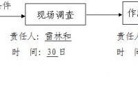 南陽市：工傷認定辦事指南