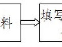 南陽(yáng)市：就業(yè)人員登記及備案辦事指南