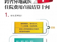 十問！跨省異地就醫(yī)住院費(fèi)用直接結(jié)算