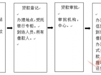 宜昌市：（2017年7月15日版）購買現(xiàn)房辦理住房公積金貸款指南（商品房、經(jīng)濟(jì)適用房、拆遷安置房）