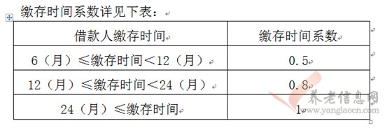 宜昌市：購買期房辦理住房公積金貸款指南（商品房、經(jīng)濟(jì)適用房、拆遷安置房）（2018年2月版）