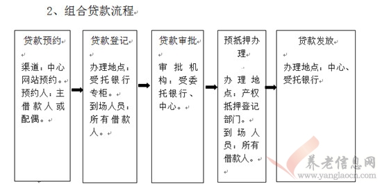 宜昌市：購買期房辦理住房公積金貸款指南（商品房、經(jīng)濟(jì)適用房、拆遷安置房）（2018年2月版）