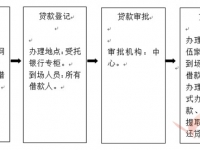 宜昌市：（2017年7月15日版）購買期房辦理住房公積金貸款指南（商品房、經(jīng)濟(jì)適用房、拆遷安置房）