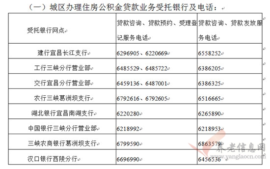 宜昌市：購買期房辦理住房公積金貸款指南（商品房、經(jīng)濟(jì)適用房、拆遷安置房）（2018年2月版）