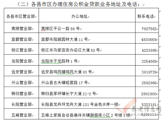 宜昌市：購買期房辦理住房公積金貸款指南（商品房、經(jīng)濟(jì)適用房、拆遷安置房）（2018年2月版）