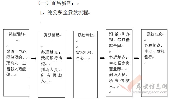 宜昌市：購買期房辦理住房公積金貸款指南（商品房、經(jīng)濟(jì)適用房、拆遷安置房）（2018年2月版）