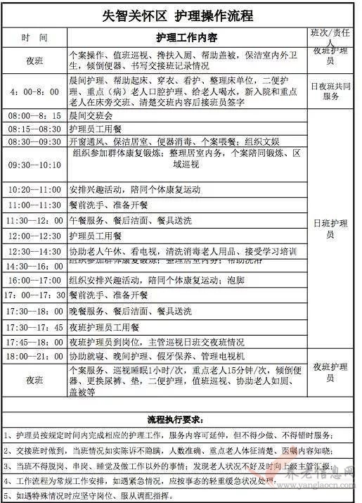 康泰園老年公寓分區(qū)護(hù)理操作流程