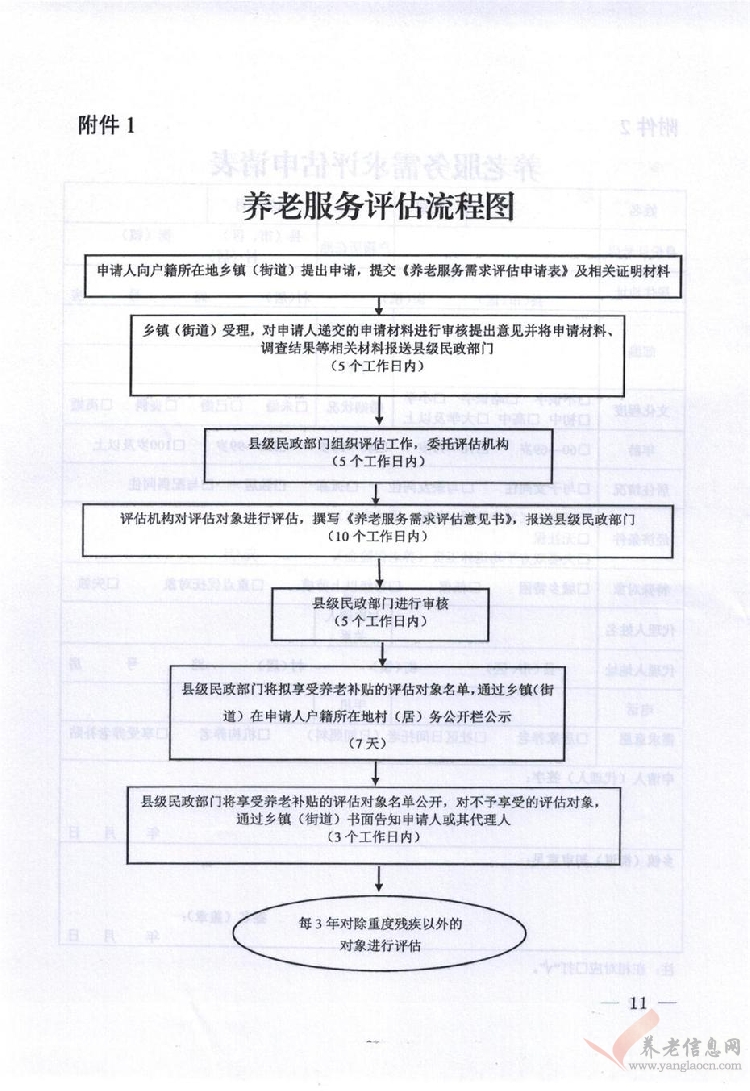 關(guān)于印發(fā)《肇慶市養(yǎng)老服務(wù)評(píng)估工作實(shí)施細(xì)則》的通知（肇民〔2018〕7號(hào)）