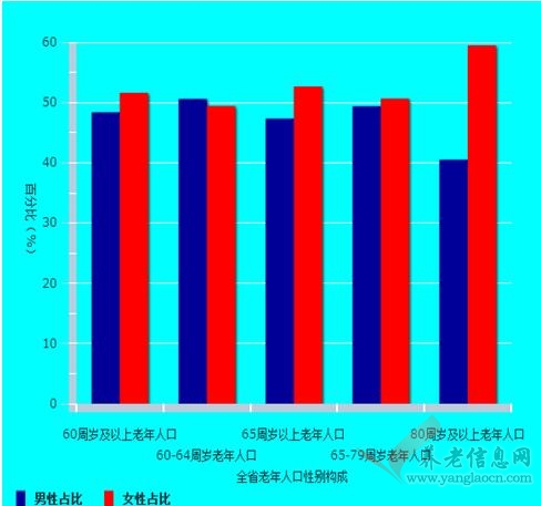 江蘇省2016年老年人口信息和老齡事業(yè)發(fā)展?fàn)顩r報告