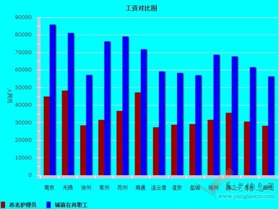 江蘇省2016年老年人口信息和老齡事業(yè)發(fā)展?fàn)顩r報告