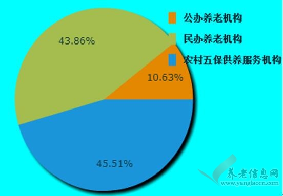 江蘇省2016年老年人口信息和老齡事業(yè)發(fā)展?fàn)顩r報告