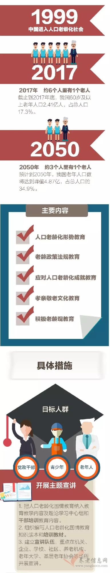 【圖解】《關于開展人口老齡化國情教育的通知》