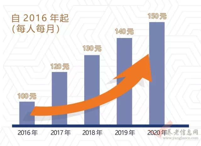 一圖讀懂青島重度殘疾人護(hù)理補(bǔ)貼政策