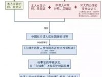 上海人社 | 居住境外的本市退休人員如何辦理領(lǐng)取養(yǎng)老金資格認(rèn)證？