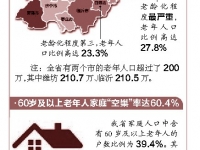 山東中度老齡化來(lái)了