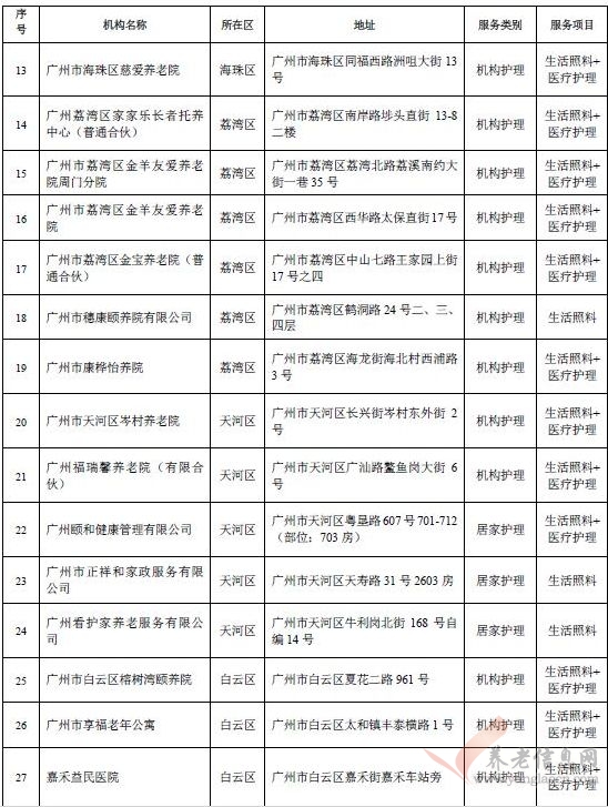 廣州擬新增38家“長護險”定點服務(wù)機構(gòu)