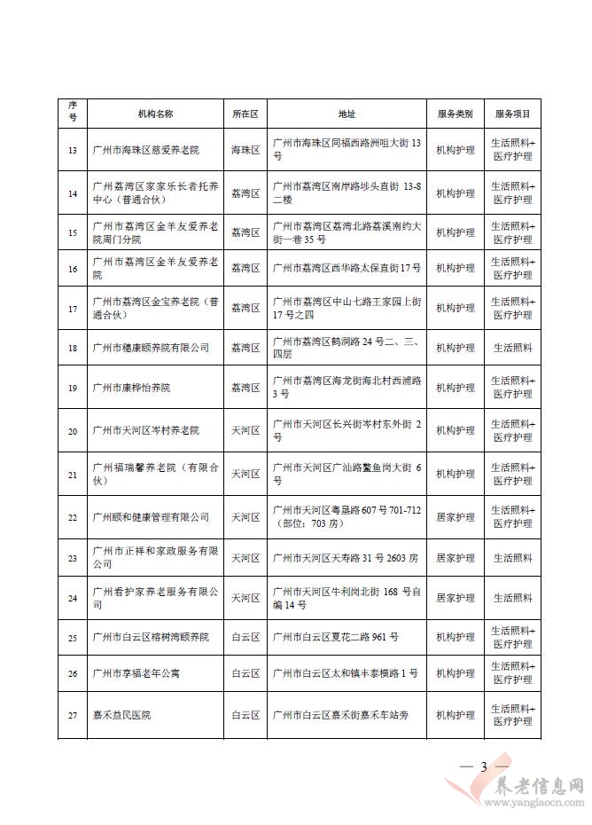 廣州市：關(guān)于2018年廣州市長(zhǎng)期護(hù)理保險(xiǎn)新增協(xié)議定點(diǎn)符合條件服務(wù)機(jī)構(gòu)名單的公示