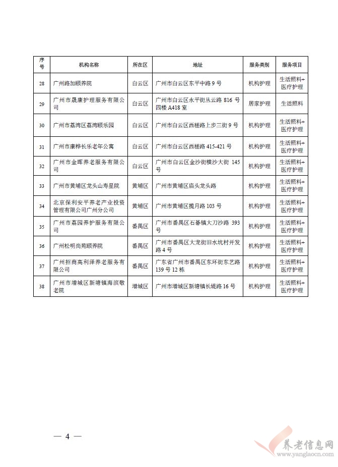 廣州市：關(guān)于2018年廣州市長(zhǎng)期護(hù)理保險(xiǎn)新增協(xié)議定點(diǎn)符合條件服務(wù)機(jī)構(gòu)名單的公示