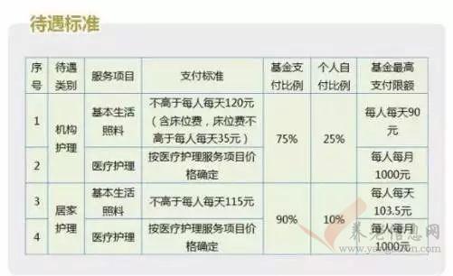 廣州人社 | 憑社?？缮暾堥L護(hù)險，單月報銷比例高達(dá)75%