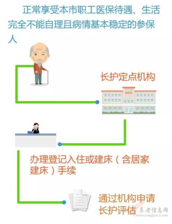 廣州人社 | 憑社?？缮暾堥L護(hù)險，單月報銷比例高達(dá)75%