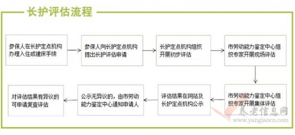 廣州人社 | 憑社?？缮暾堥L護(hù)險，單月報銷比例高達(dá)75%