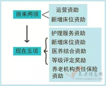 民辦養(yǎng)老機(jī)構(gòu)這些變化你要知道~《深圳市民辦養(yǎng)老機(jī)構(gòu)資助辦法》正式出臺！